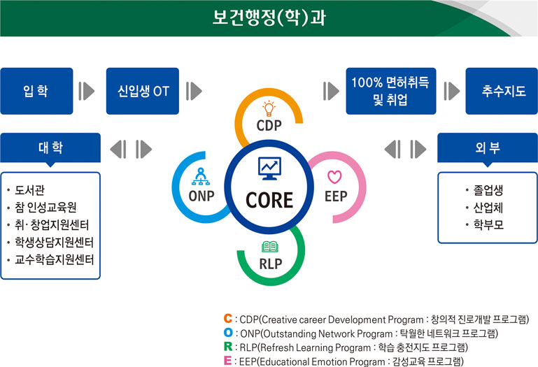 종합병원실습실